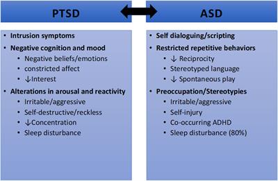 Trauma and psychosocial adversity in youth with autism spectrum disorder and intellectual disability